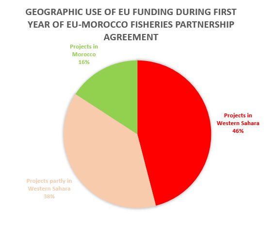 pie_chart_sectural_support_geographic_use.jpg