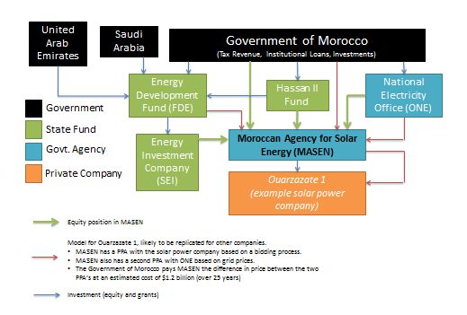 masen_ownership_structure.jpg